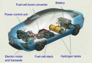 Hydrogen Fuel Cell Electric Vehicle Layout diagram for Toyota Mirai