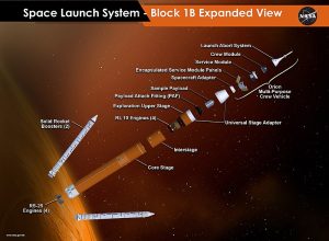 SLS Block 1B crew vehicle Expanded View