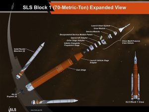 SLS Block 1. 70t Crew Expanded View