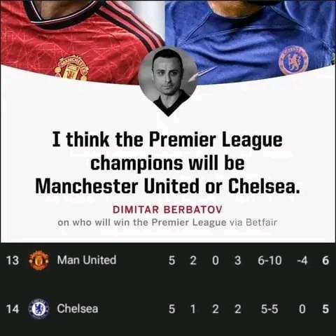 “I think the premier league champions in the 2023/24 season will be Manchester United or Chelsea..". -Dimitar Berbatov. 2